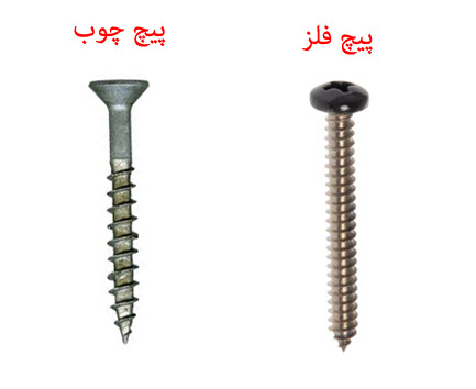 Check the types of screws